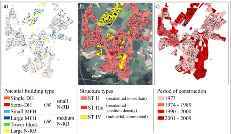 Figure  2.  Derived  information  layers  for  an  energy-relevant  characterization  of  the  settlement  area