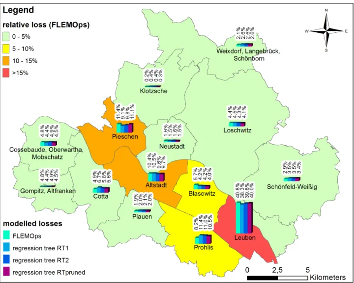 Figure 6. Distribution of estimated flood losses in Dresden. 
