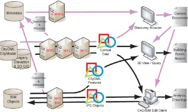 Figure 2: Overview of CGB Architecture and Components 