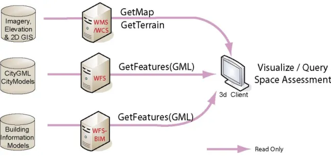 Figure 5: Analysis of Building Information over Broad Geographic Scope Workflow 