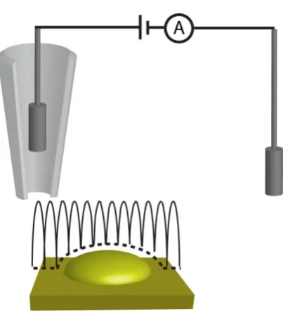 Figure 1-15: A schematic showing hopping mode SICM. 