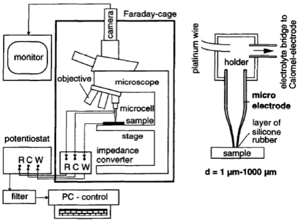 Figure 1-17: A schematic of the experimental setup for the microcell reactor 