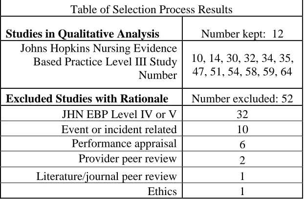 Table of Selection Process Results 