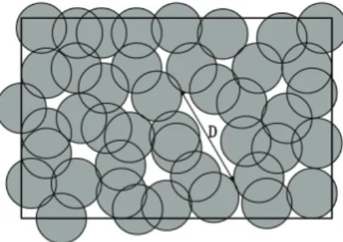 Figure 1. An example of trap coverage, D is the largest diameter among all coverage holes.