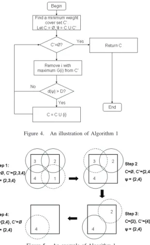 Figure 4. An illustration of Algorithm 1