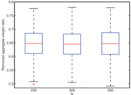 Figure 8. Status of maximum hole diameter and aggregate weight during TCO running, D = 40
