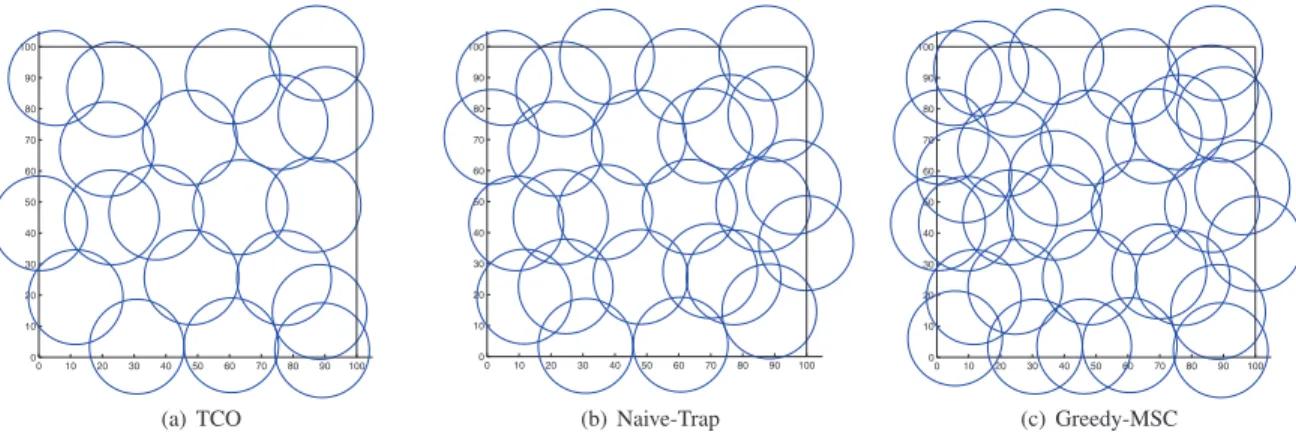 Figure 9. Coverage during a time slot of Naive-Trap, TCO and Greedy-MSC Heuristic in RoI
