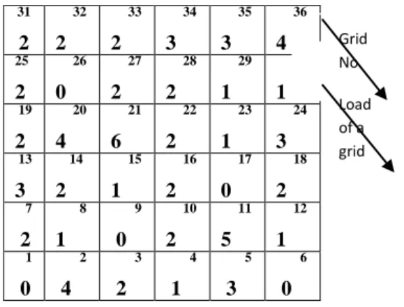 Figure 2: Initial deployment 