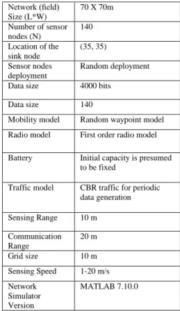 Figure 5:  Load Balance 