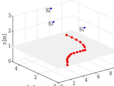 Figure 2. Path reconstruction using the scanning method and ﬁn-gerprint (a) and trilateration (b) for noise-free simulations.