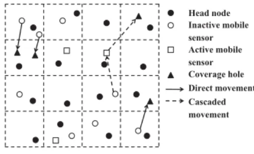 Fig. 1. Network model