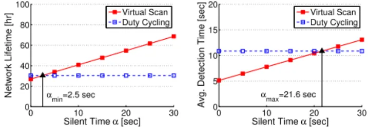 Fig. 7. Road Network Graph G