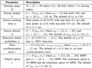 Fig. 14. Handling of Time Synchronization Error