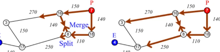 Fig. 8. Virtual Scanning on Road Network for Working Schedule Establishment