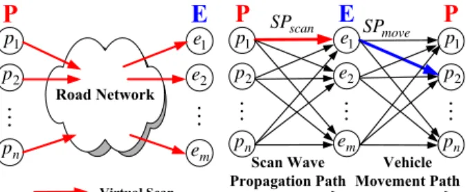 Fig. 9. Virtual Scanning on Road Networks