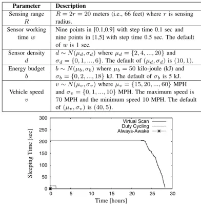 TABLE III S IMULATION C ONFIGURATION