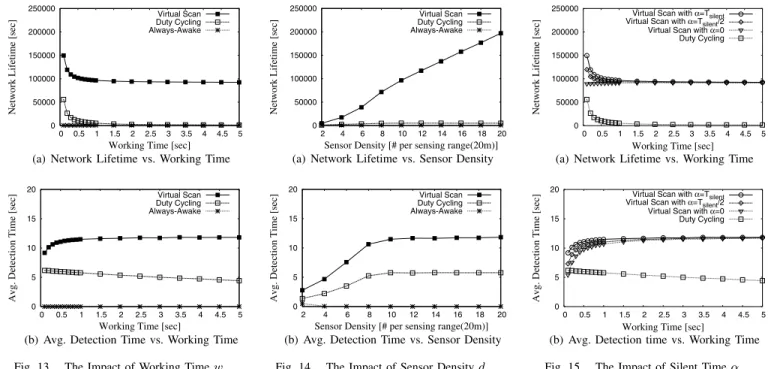 Fig. 16. Performance Comparison of Hole Labeling Algorithms