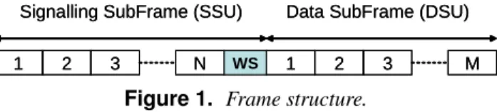 Figure 1. Frame structure.