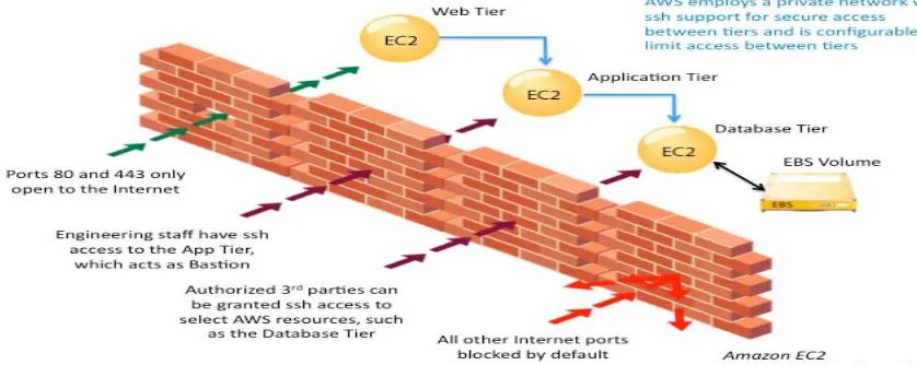 Figure three - shows a potential cloud computing firewall solution.    