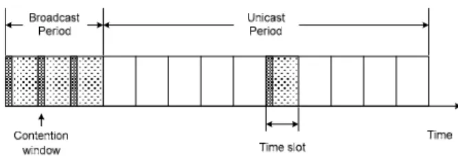 Figure 1 illustrates the frame architecture of Y- Y-MAC. Time is divided into several fixed-length frames,  and each frame is composed of a broadcast period and  a unicast period