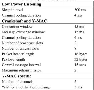 Table 1 summarizes the parameters and the results  of the time synchronization experiments