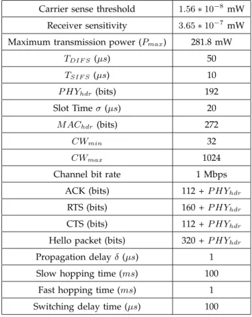 TABLE 1: System Parameters