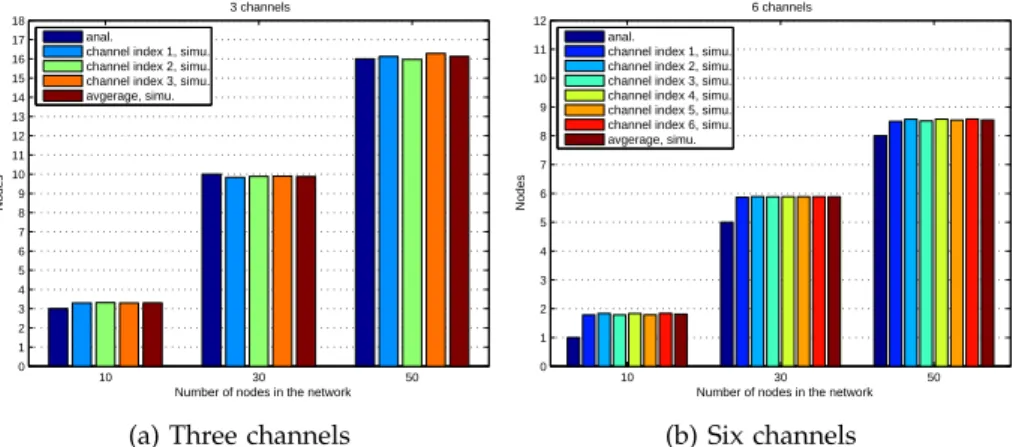Fig. 5: Expected number of nodes over different channels.