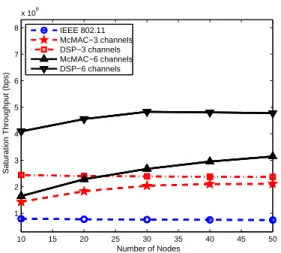 Fig. 6: Comparison between DSP and McMAC.