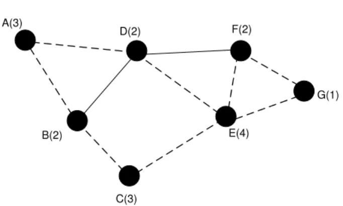 Fig. 1: The problem of static channel assignment.