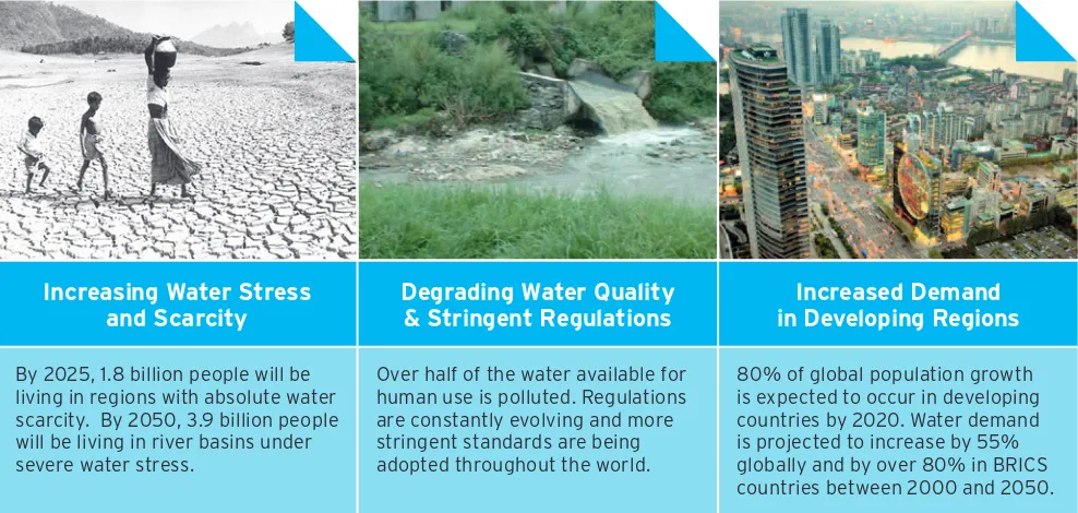 Figure 2 Key issues related to water (Sources: Coping with Water Scarcity, FAO 2007 and 2012; Environmental Outlook to 2050: Key Findings on Water, OECD 2012).