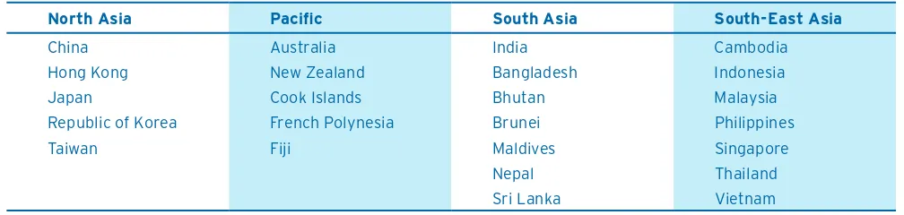 Table 2 Countries by key Asia-Pacific regions with data currently submitted to EarthCheck