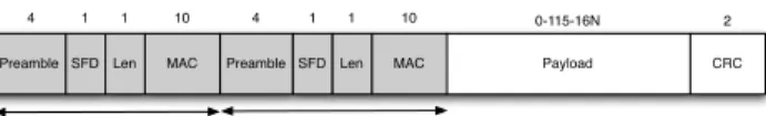 Figure 16 shows a legitimate 15.4 packet with one addi- addi-tional set of headers in the payload