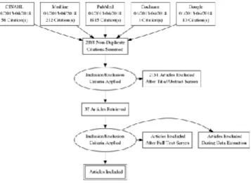 Figure 2.  PRIMSA Diagram  