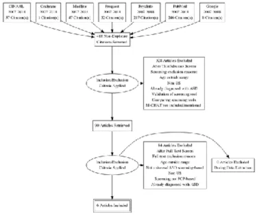 Figure 1. SR PRISMA diagram 