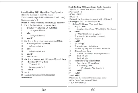 Figure 1 Pseudocode of the SBA algorithm. (a) Tag operation. (b) Reader operation.