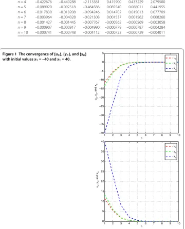 Table 1 The values of {un}, {yn}, and {xn} with initial values x1 = –40 and x1 = 40