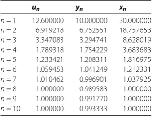 Table 2 The values of {un}, {yn}, and {xn} with initial value x1 = 30