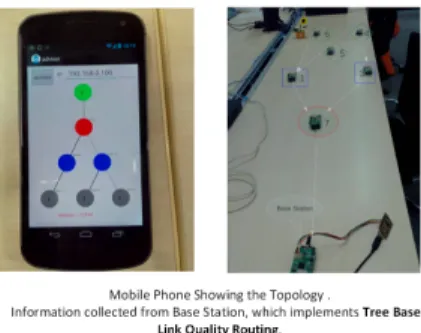 Fig. 14: Mobile accesses information of Network, which is running the algorithm discussed in Section-IV, from B.S.