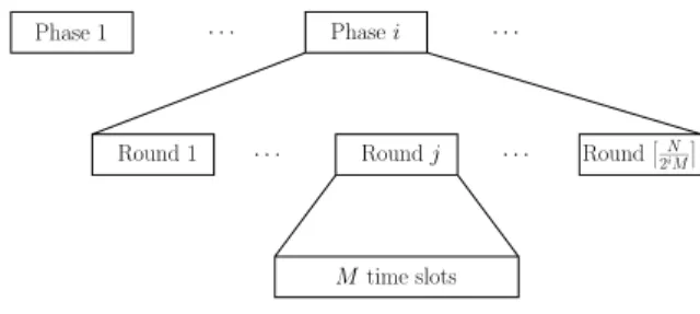 Fig. 1. Phases and rounds