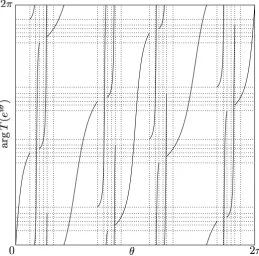 Figure 4.4: A graph of the Bowen-Series map for a surface of genus 2.