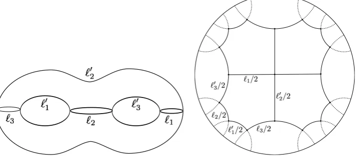 Figure 4.6: The construction of a fundamental domain for K.