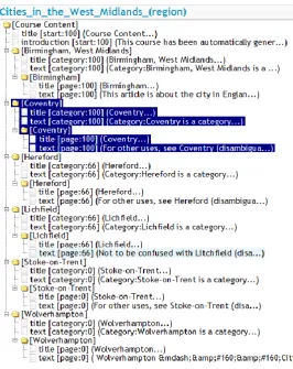Figure 4.4: An imported Wikipedia category page, with labels and weights according to the importance of the page 
