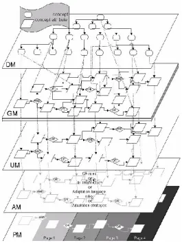 Figure 2.1: The five layer LAOS model 