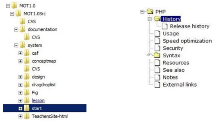 Figure 3.6: The Windows 7 file manager (left) with the MOT3.0 Domain map (right)   