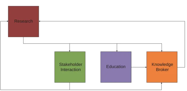 Figure 3   Logic chart basic pathways of NG Infra