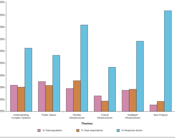 Figure 5     Composition population and respondents