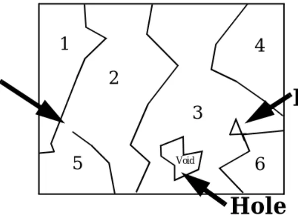 Figure 8.6 Weird polygons.