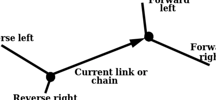 Figure 8.7 A winged segment.