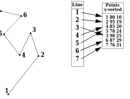 Figure 8.1 Line defined as entity-by-entity reference to point dictionary.