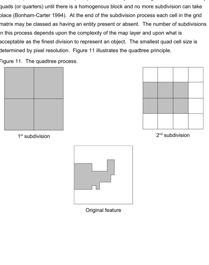 Figure 11.  The quadtree process.